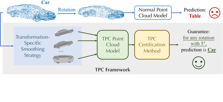 Overview of TPC framework.